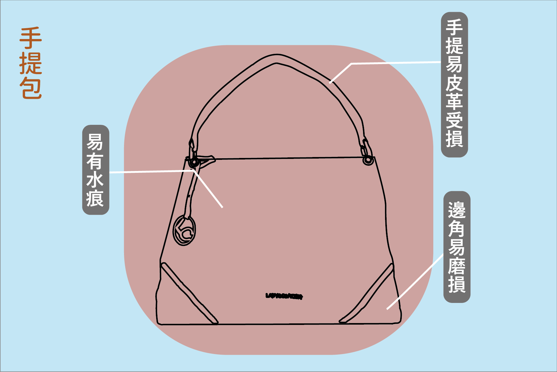 保養