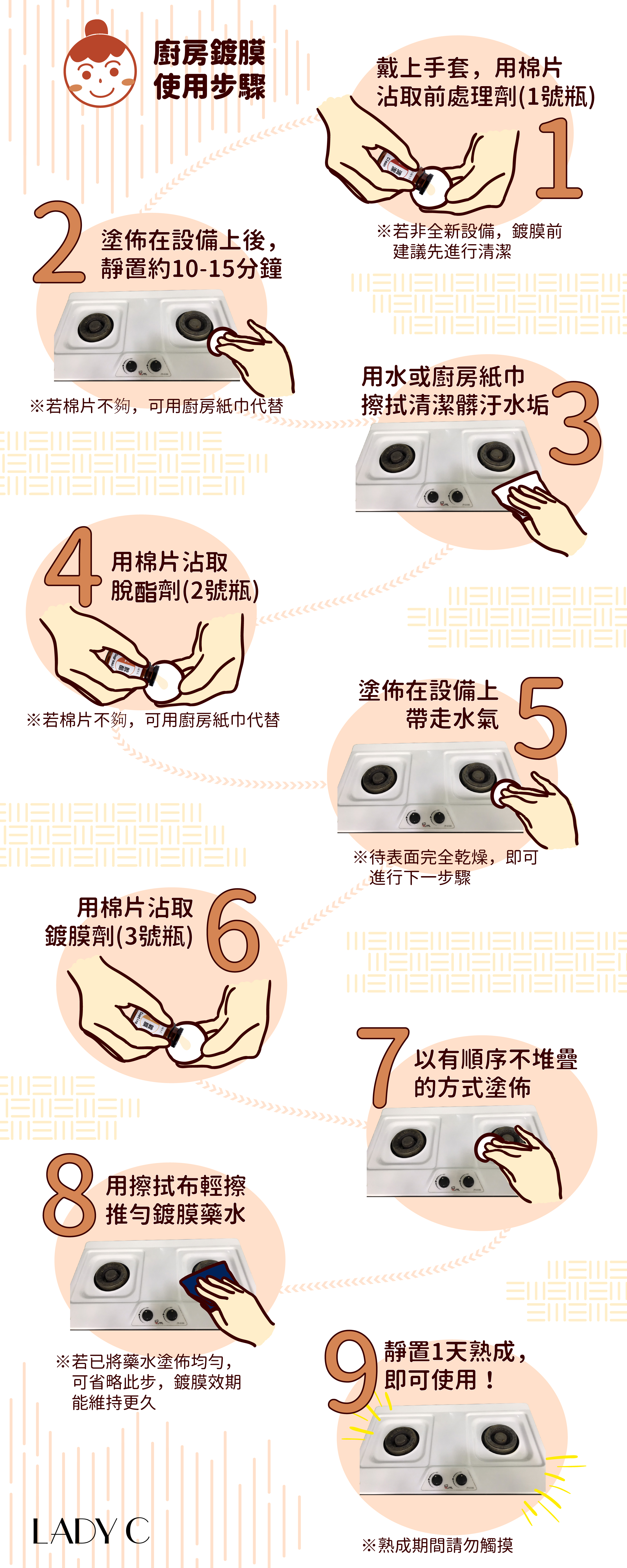 廚房,鍍膜,抗油汙,LadyC