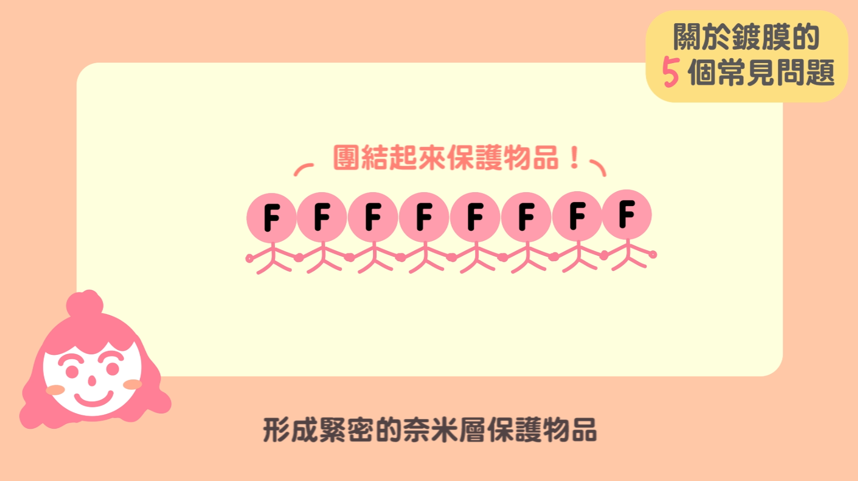 Lady C,鍍膜,鍍膜問題