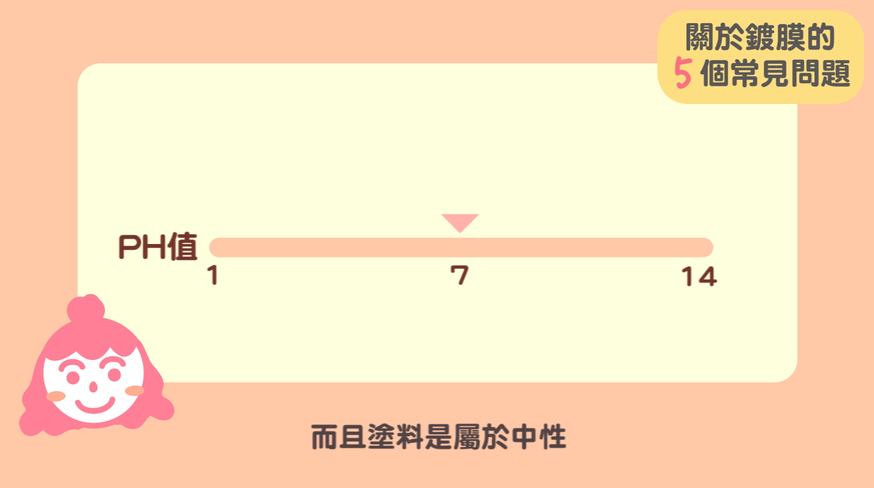 Lady C,鍍膜,鍍膜問題