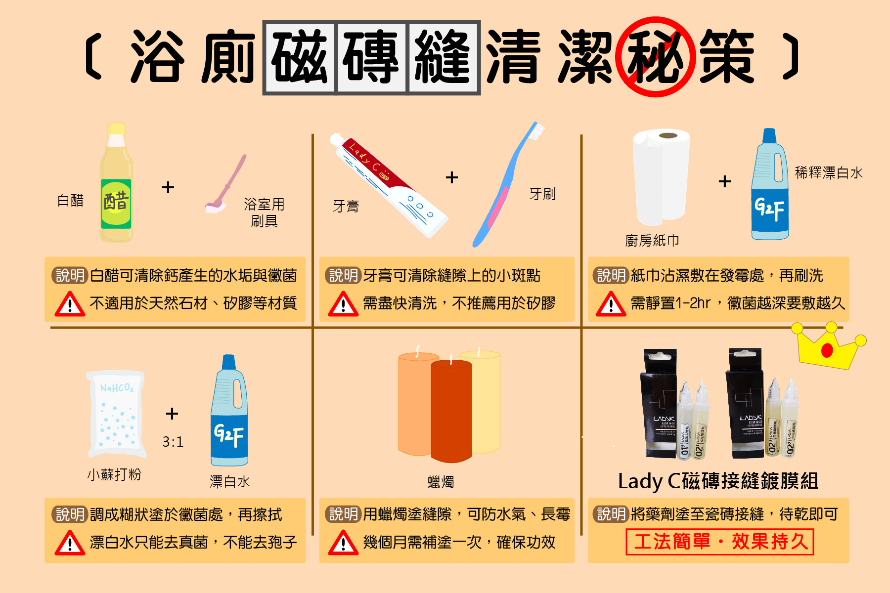 浴室廁所,磁磚縫發霉,浴廁清潔