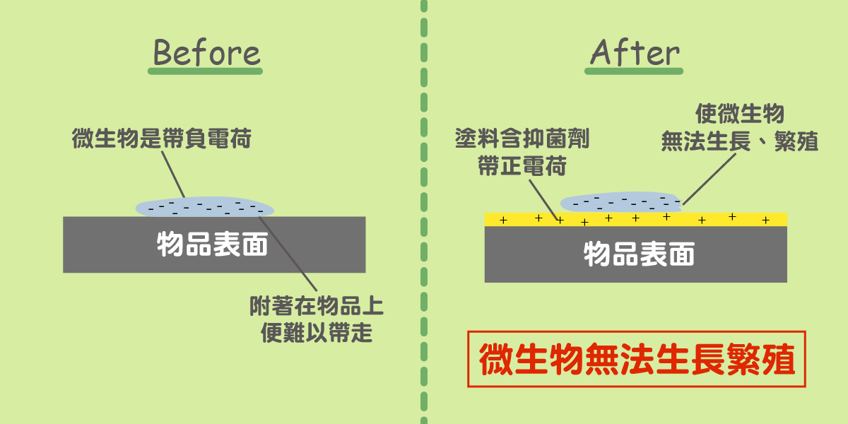 鍍膜,鍍膜好處,抗菌,抗刮,防霉