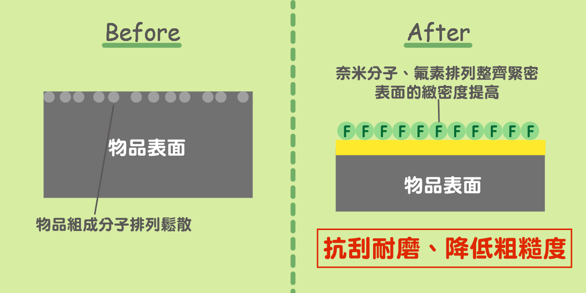 鍍膜,鍍膜好處,抗菌,抗刮,防霉