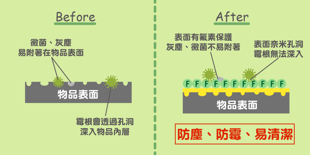 鍍膜,鍍膜好處,抗菌,抗刮,防霉
