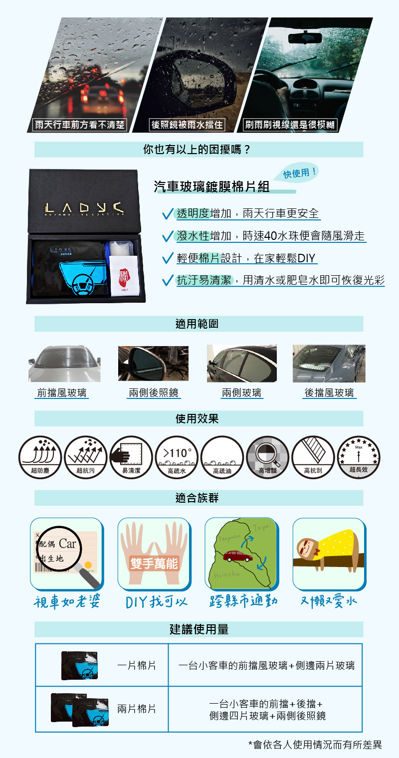 玻璃鍍膜,易清潔,防塵抗汙