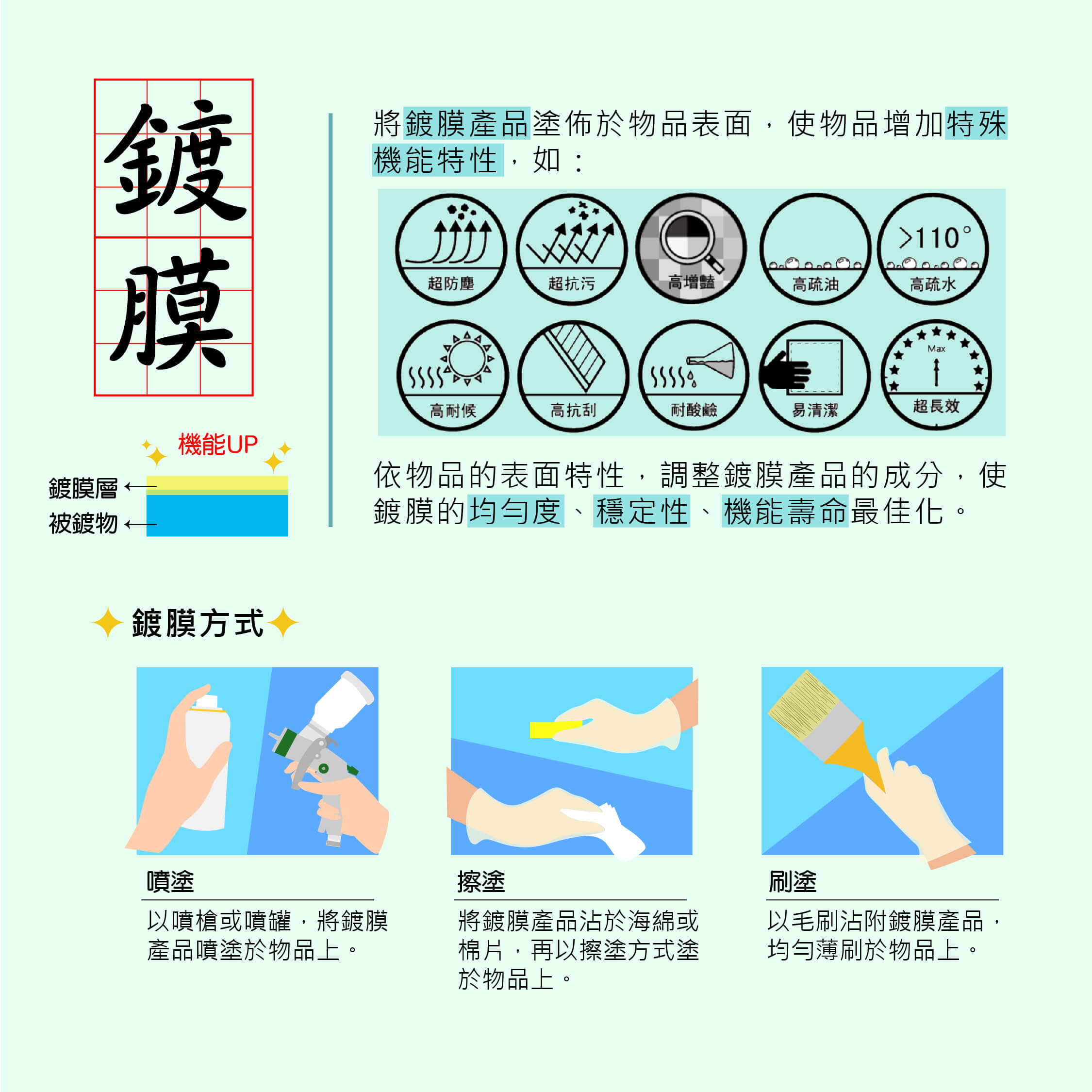 鍍膜,家用,Lady C