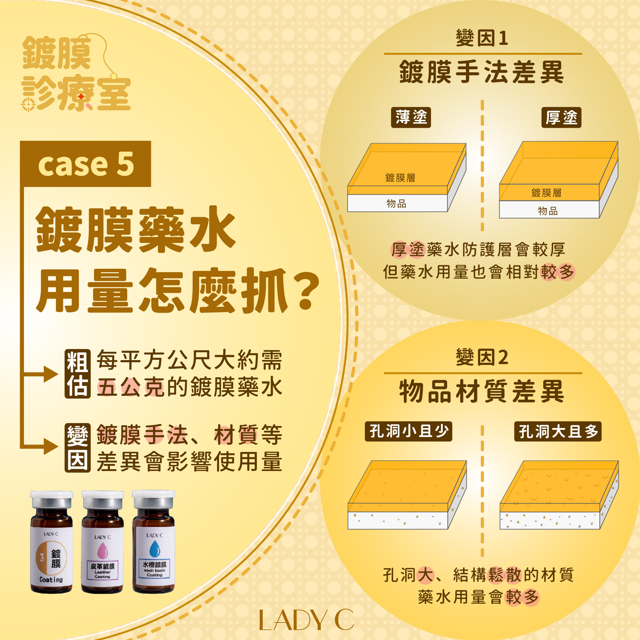 鍍膜,LadyC,鍍膜藥水,鍍膜面積