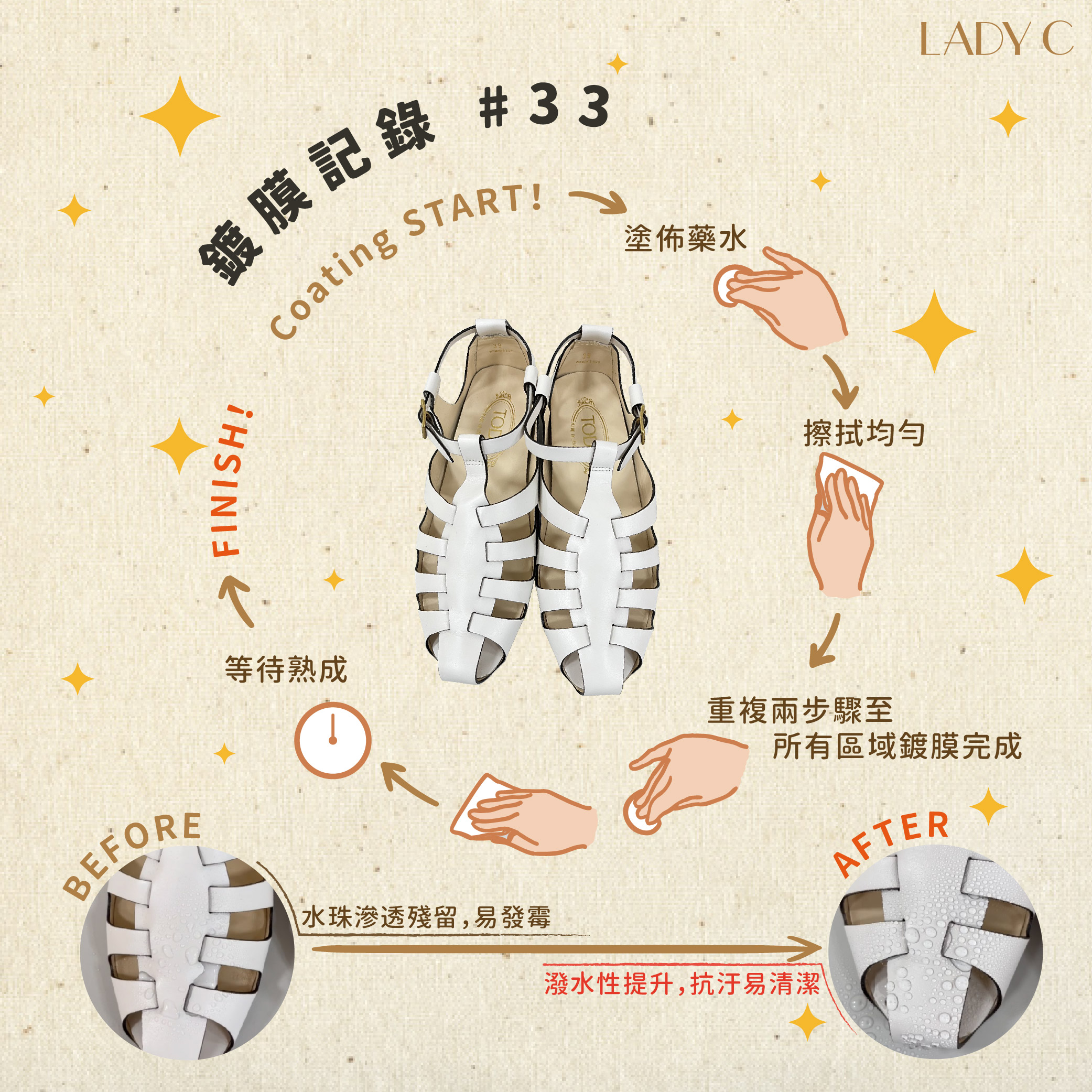 鍍膜記錄,皮革鍍膜