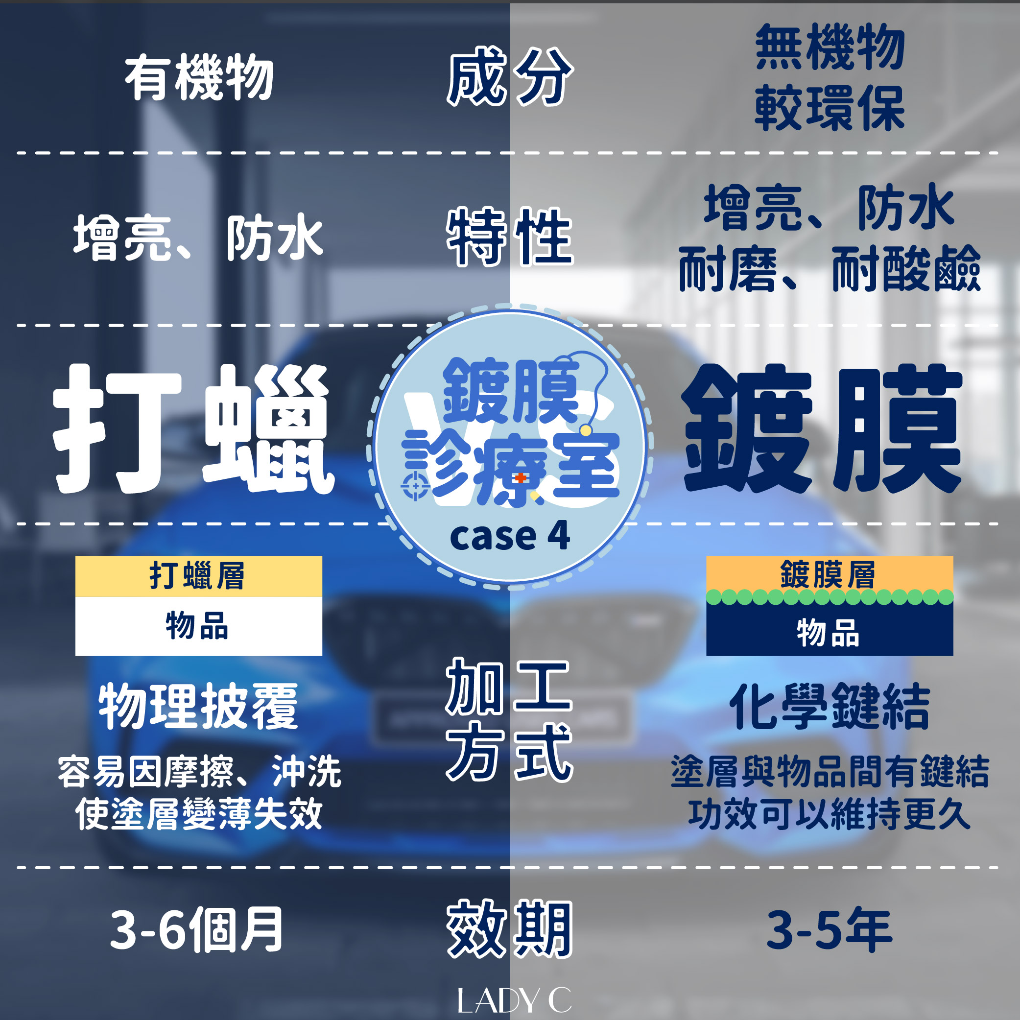 鍍膜,LadyC,打蠟