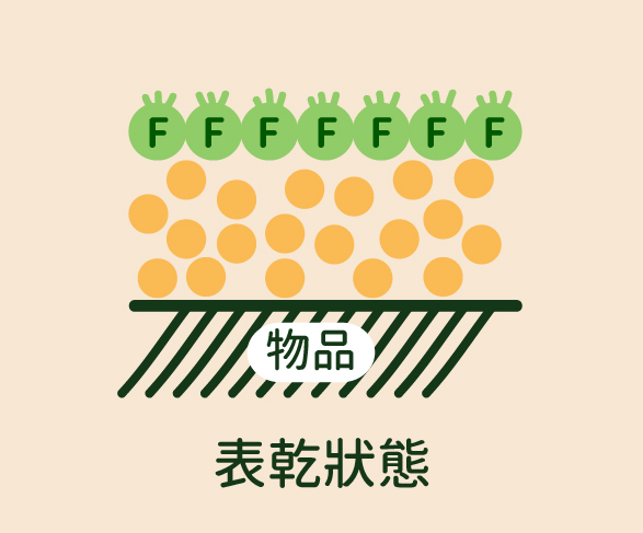 鍍膜,ladyC,熟成