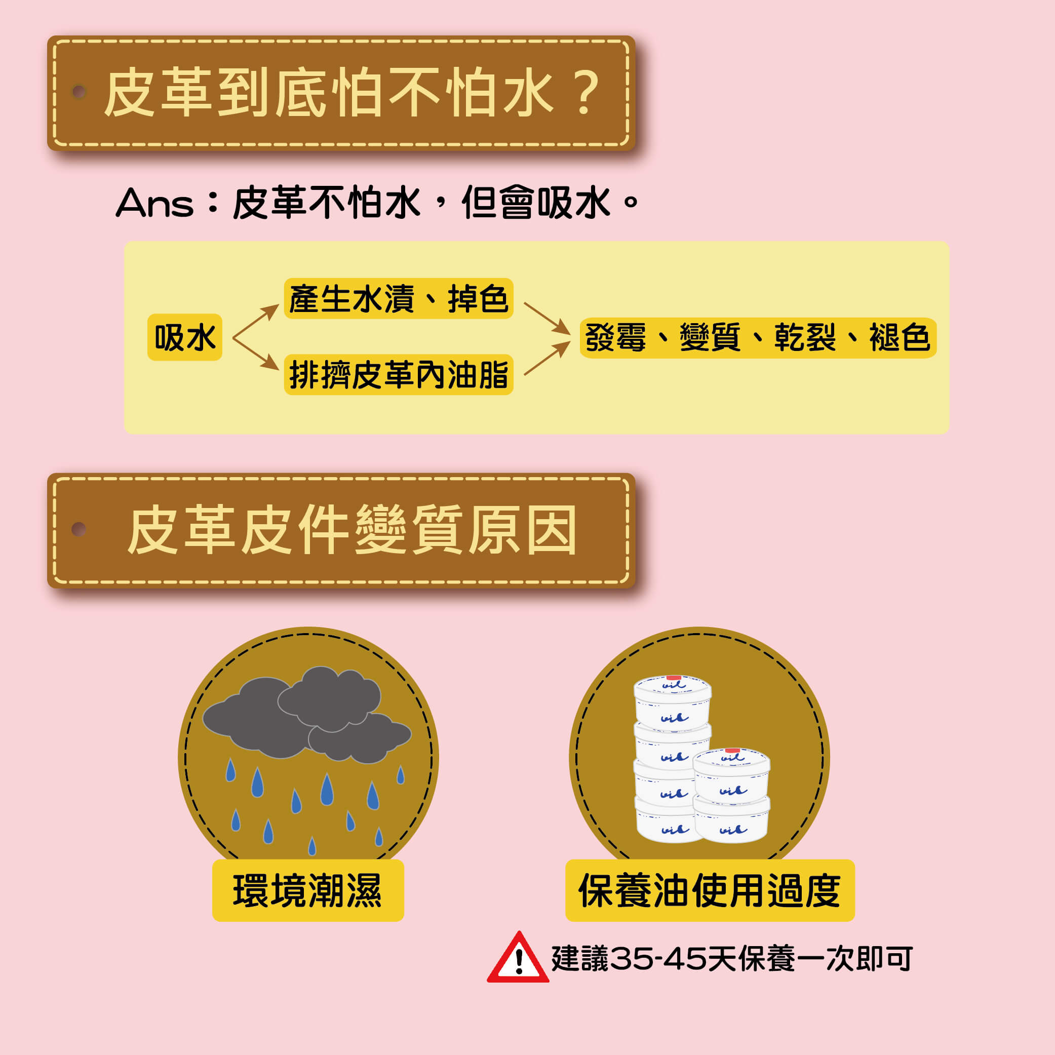 皮革保養,皮革碰水,冷知識