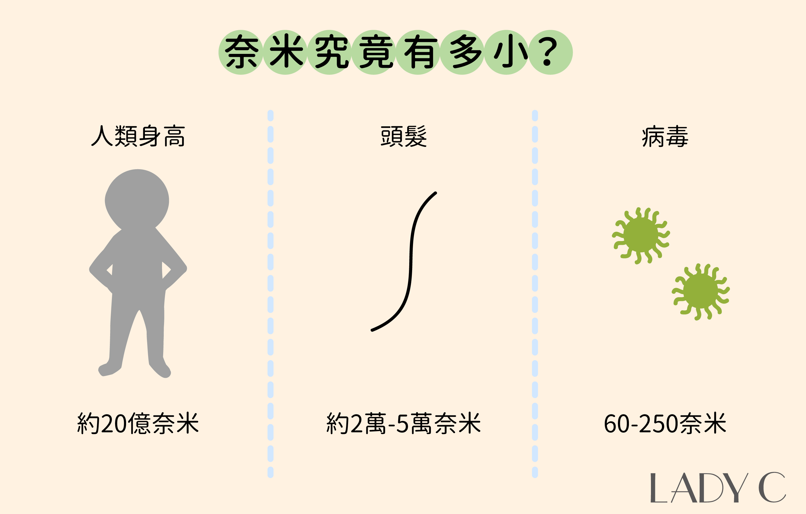 鍍膜,奈米,奈米科技